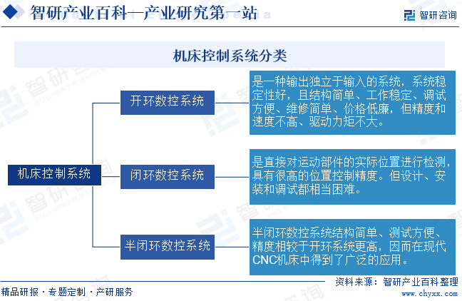 机奇异果体育(中国)官方网站IOS/安卓通用版/手机APP下载床数控系统